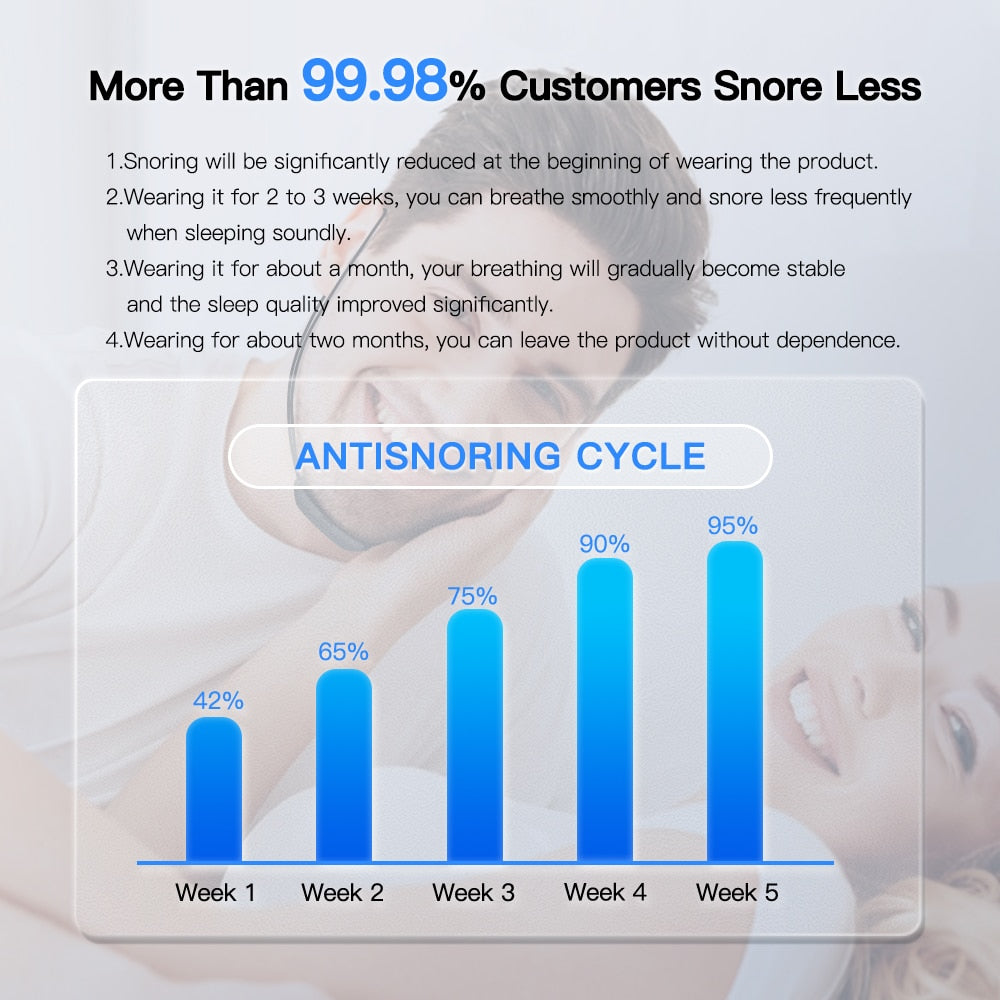 SleepSound™ - EMS Anti-Snoring Device